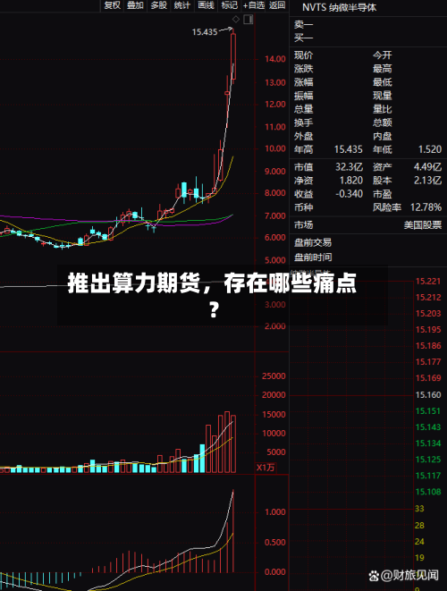 推出算力期货，存在哪些痛点？-第3张图片