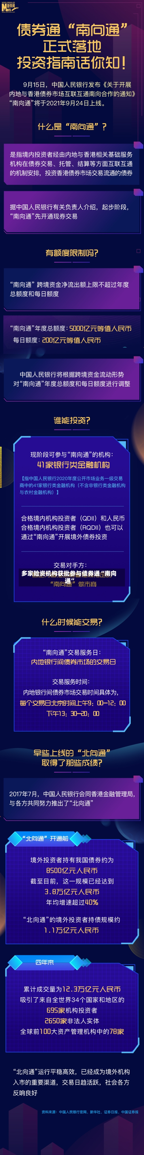 多家险资机构获批参与债券通“南向通”-第2张图片