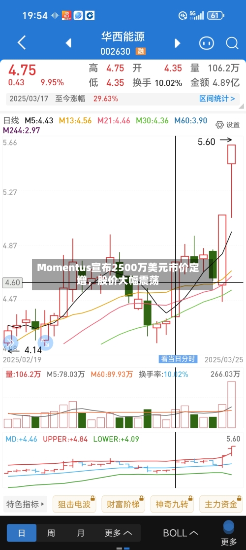 Momentus宣布2500万美元市价定增	，股价大幅震荡-第2张图片