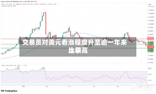 交易员对美元看涨程度升至逾一年来比较高水平-第2张图片