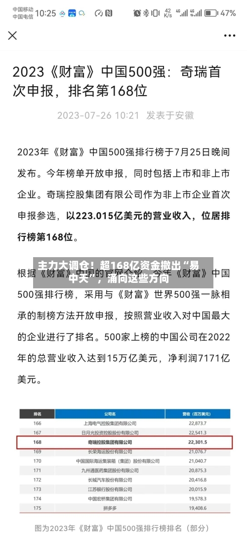 主力大调仓！超168亿资金撤出“易中天	”	，涌向这些方向-第2张图片