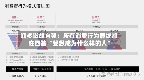 润多滋胡自强:所有消费行为最终都在回答 “我想成为什么样的人”