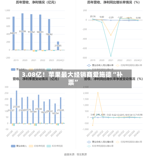 3.08亿！苹果最大经销商爱施德“补票”-第2张图片