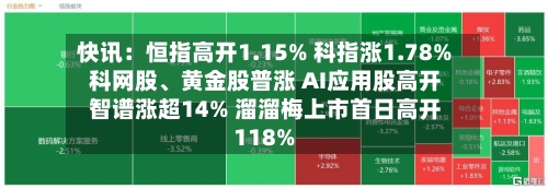 快讯:恒指高开1.15% 科指涨1.78% 科网股、黄金股普涨 AI应用股高开 智谱涨超14% 溜溜梅上市首日高开118%