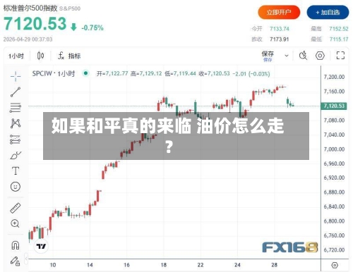 如果和平真的来临 油价怎么走?-第2张图片