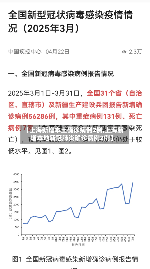 【上海新增本土确诊病例2例,上海新增本地新冠肺炎确诊病例2例】