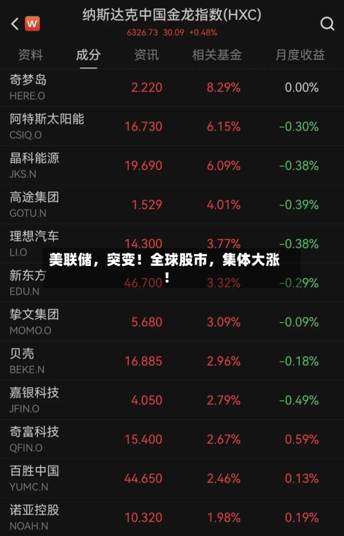 美联储,突变!全球股市,集体大涨!