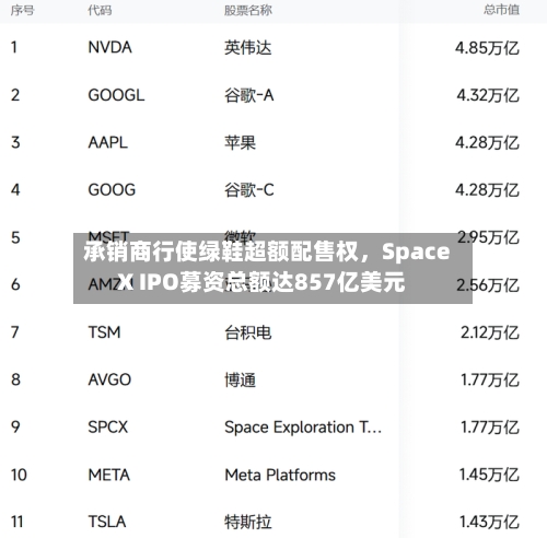 承销商行使绿鞋超额配售权，SpaceX IPO募资总额达857亿美元-第2张图片