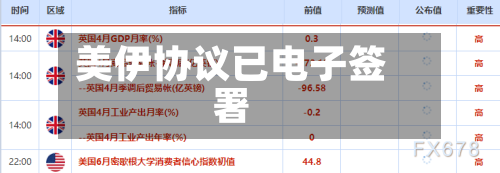 美伊协议已电子签署