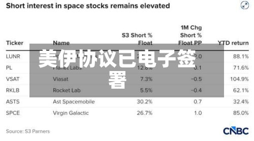 美伊协议已电子签署-第2张图片