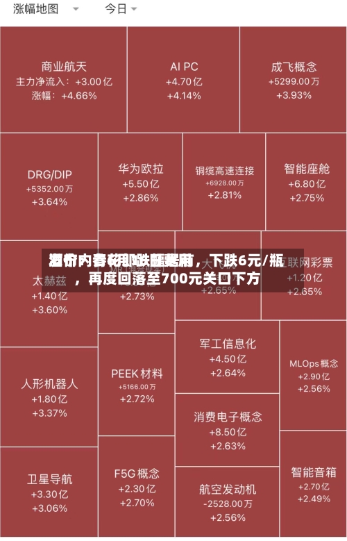酒价内参6月16日费用发布：青花郎跌幅居前，下跌6元/瓶，再度回落至700元关口下方-第2张图片