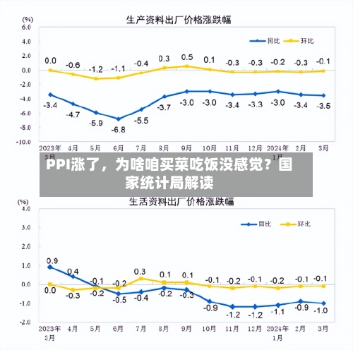 PPI涨了，为啥咱买菜吃饭没感觉？国家统计局解读-第3张图片