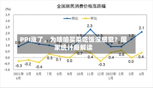 PPI涨了，为啥咱买菜吃饭没感觉？国家统计局解读-第2张图片